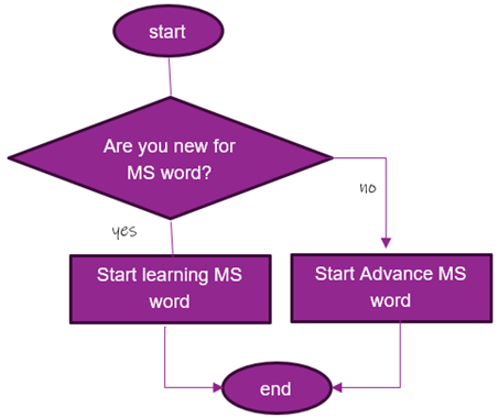 inserting shapes example