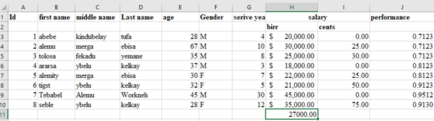 Averaging salary in Microsoft excel. 