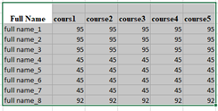 Select MS excel record to create the chart.