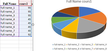 PI chart example in MS escel.