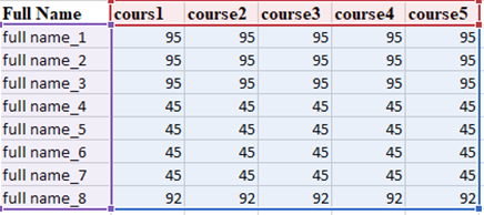 Select the record to draw 2D line chart.