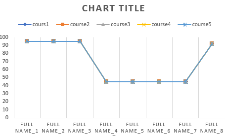 Example of 2D line chart in MS excel.