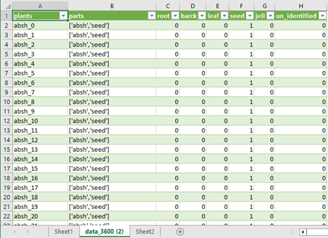 Example of transformed data.