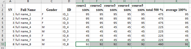 Select cell, rows, columns or records you want to comment.