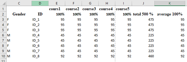 Hide grid lines of MS excel.