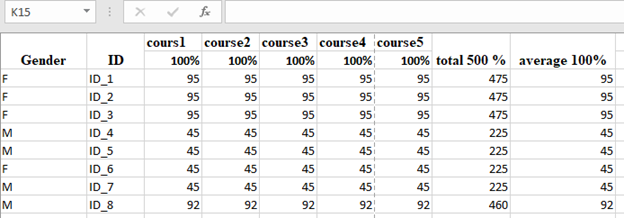 The grid line is now shown.