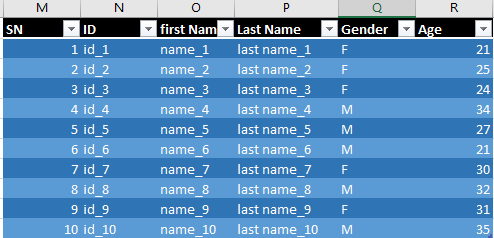 Selected table design.