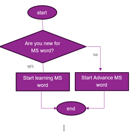 Reference and caption in Microsoft word :Caption inserting for the figure.